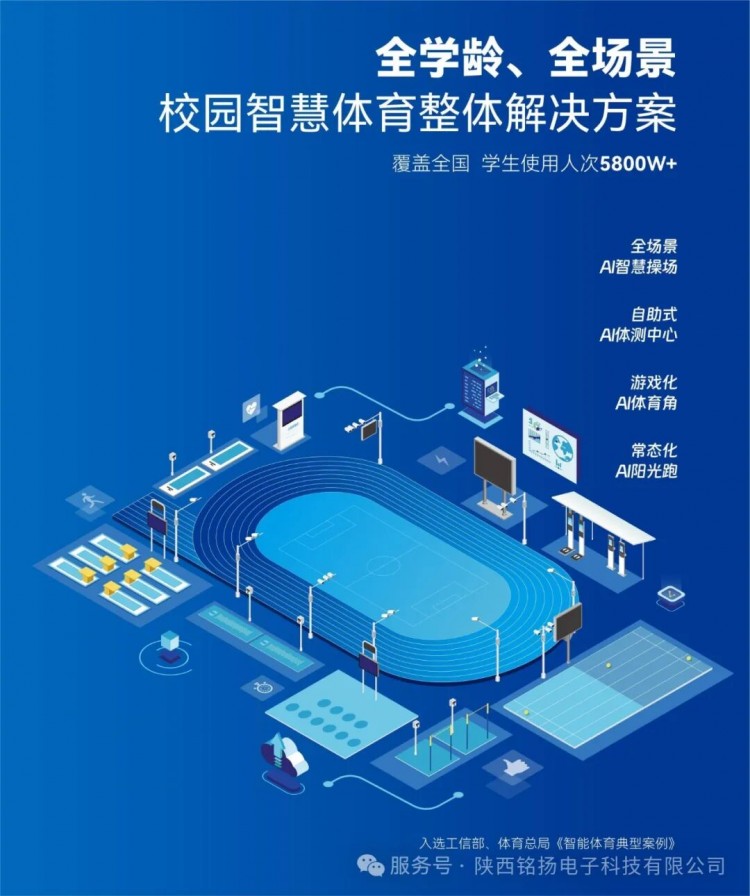 智慧体育全场景应用